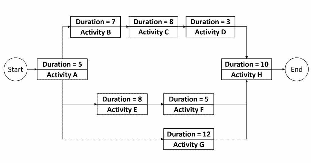 Control Chart Pmp Questions