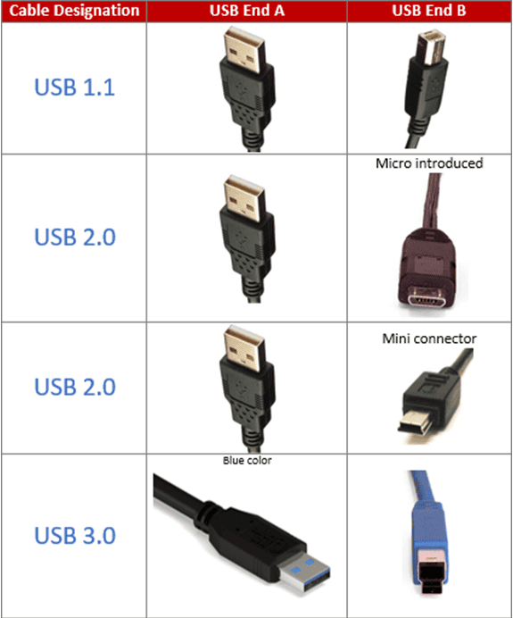 Какие бывают разъемы usb. Micro-USB 2.0 Тип b (разъем). Типы микро юсб разъемов. Стандарты юсб разъемов. Разъемы УСБ типы.